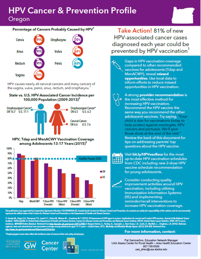 HPV Resources